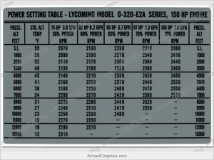 Piper PA-28-140 Cherokee Cruiser power setting chart for cockpit sun visor (silk-screen replacement)