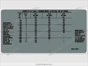 Piper PA-28-161 Warrior II power setting chart for cockpit sun visor (silk-screen replacement)