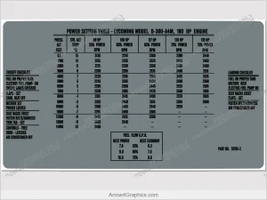 Piper PA-28-181 Archer II/III power setting chart for cockpit sun visor (silk-screen replacement)