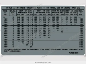 Piper PA-28-236 Dakota power setting chart for cockpit sun visor (silk-screen replacement)