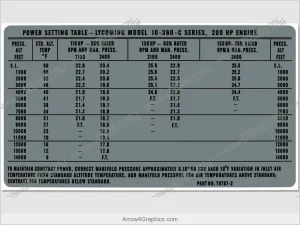 Piper PA-28R-201 Arrow III power setting chart for cockpit sun visor (silk-screen replacement)