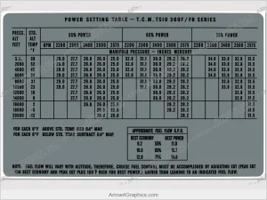 Piper PA-28RT-201T Turbo Arrow III/IV power setting chart for cockpit sun visor (silk-screen replacement)