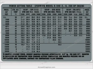 Piper PA-32-260 Cherokee Six power setting chart for cockpit sun visor (silk-screen replacement)