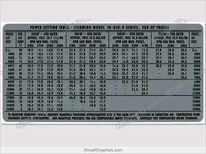 Piper PA-32-300 Cherokee Six power setting chart for cockpit sun visor (silk-screen replacement)